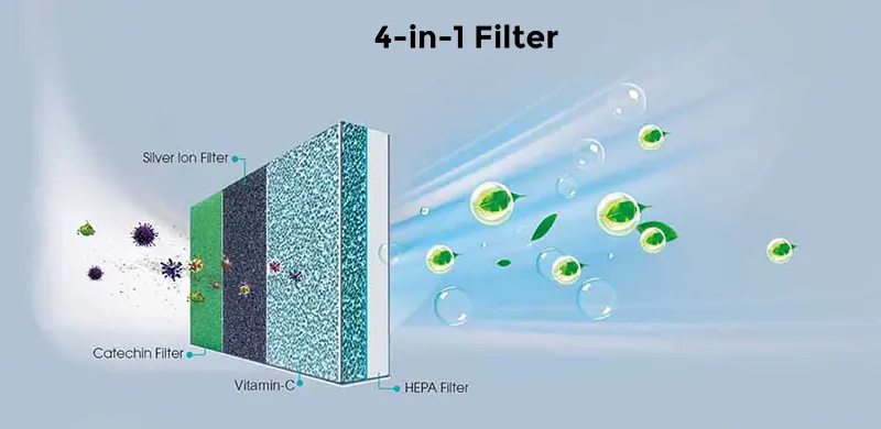 فیلتر چهارگانه در کولر گازی اینورتر سرد و گرم هایسنس مدل HIH-30VQ