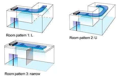 انواع فضاها برای نصب فن کویل سقفی توکار هایسنس مدل HFP-136WA