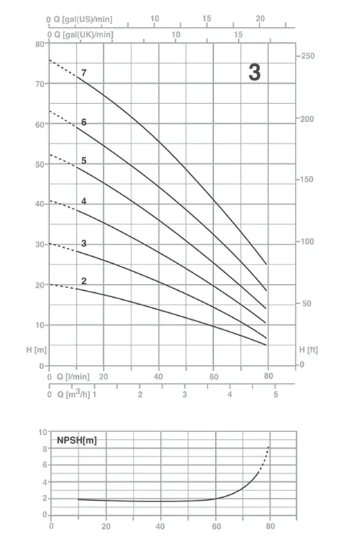 الکتروپمپ طبقاتی افقی تکفاز پنتاکس مدل U3-70/3
