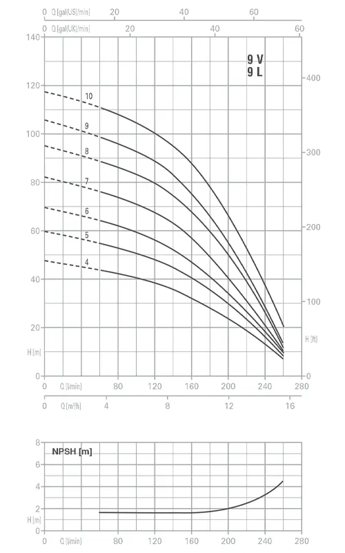 الکتروپمپ طبقاتی عمودی تکفاز پنتاکس مدل U9/V/L-200/4