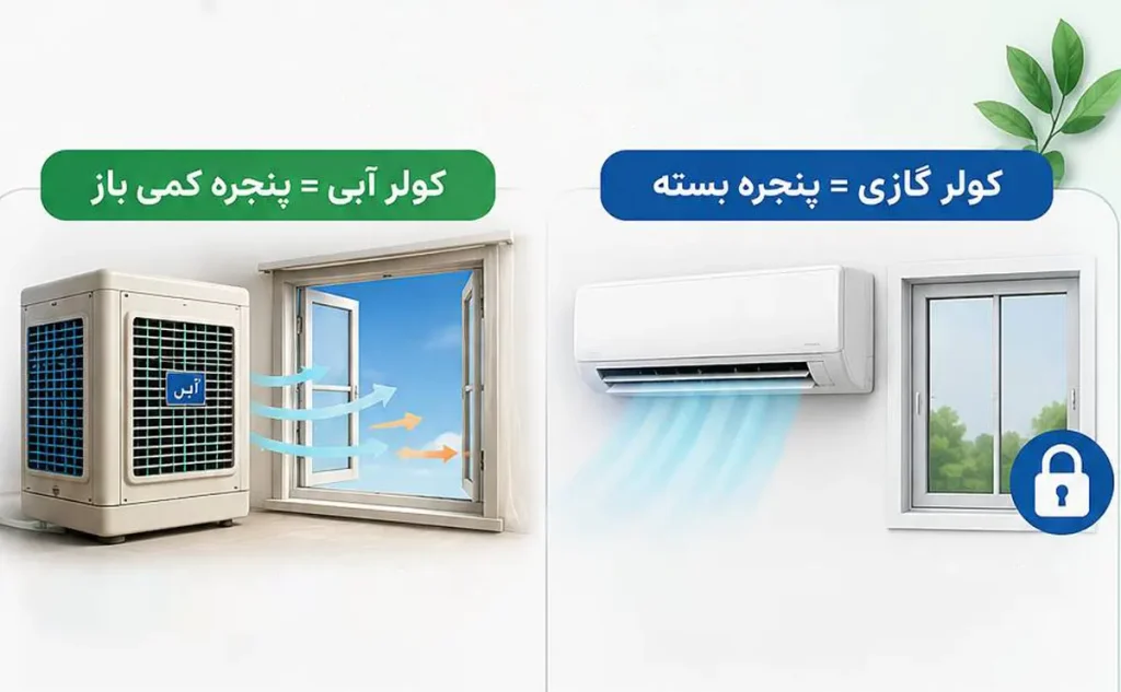 پنجره باز یا بسته؟ راهنمای صحیح استفاده از کولر آبی و کولر گازی
